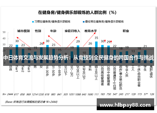 中日体育交流与发展趋势分析：从竞技到全民健身的跨国合作与挑战