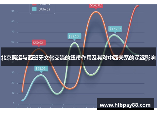 北京奥运与西班牙文化交流的纽带作用及其对中西关系的深远影响