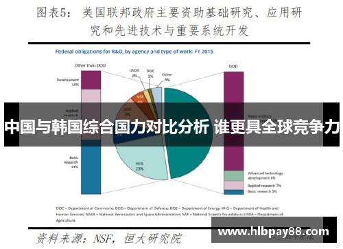 中国与韩国综合国力对比分析 谁更具全球竞争力